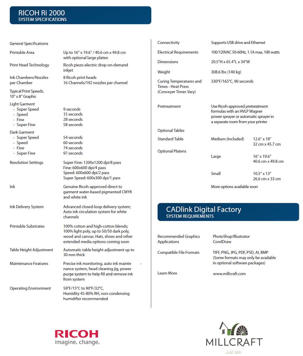 RicohRi2000specs